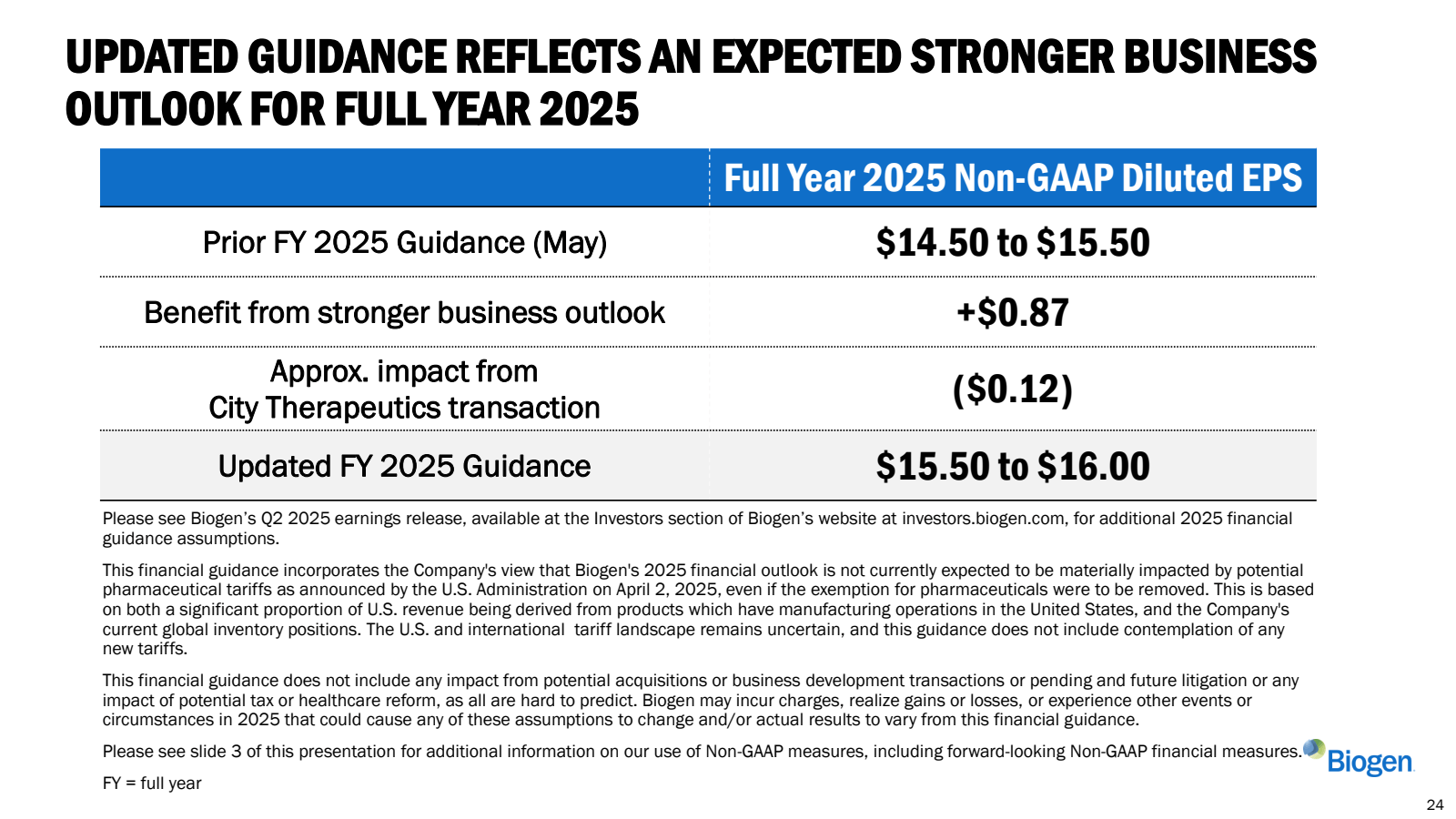 UPDATED GUIDANCE REF
