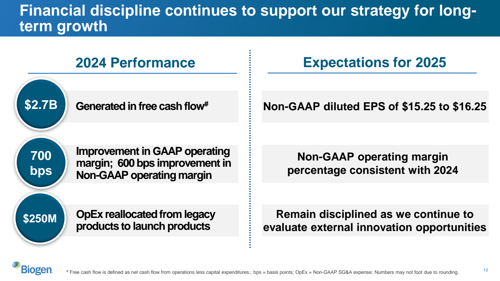 Financial discipline