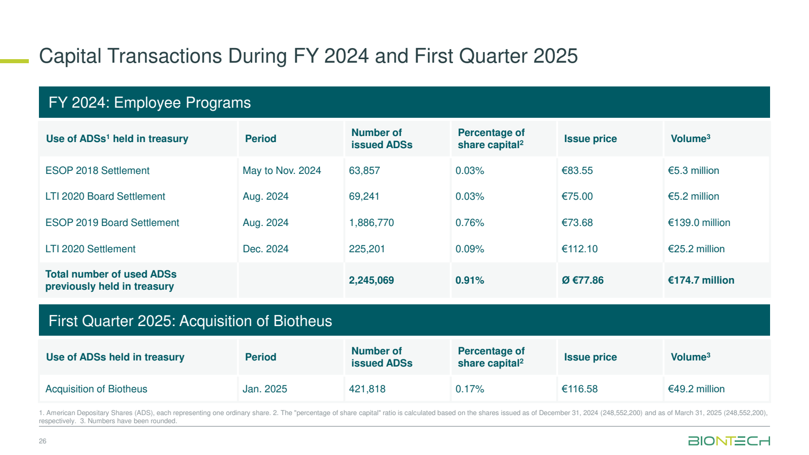 Capital Transactions
