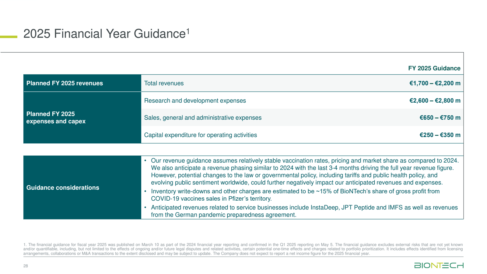 2025 Financial Year 
