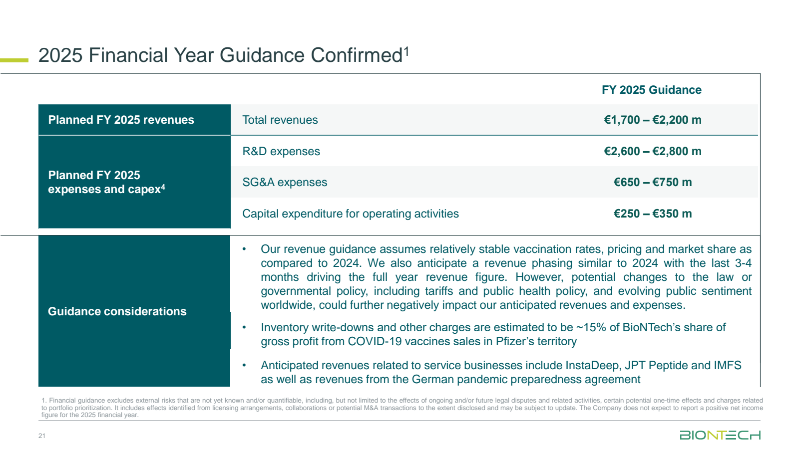 2025 Financial Year 
