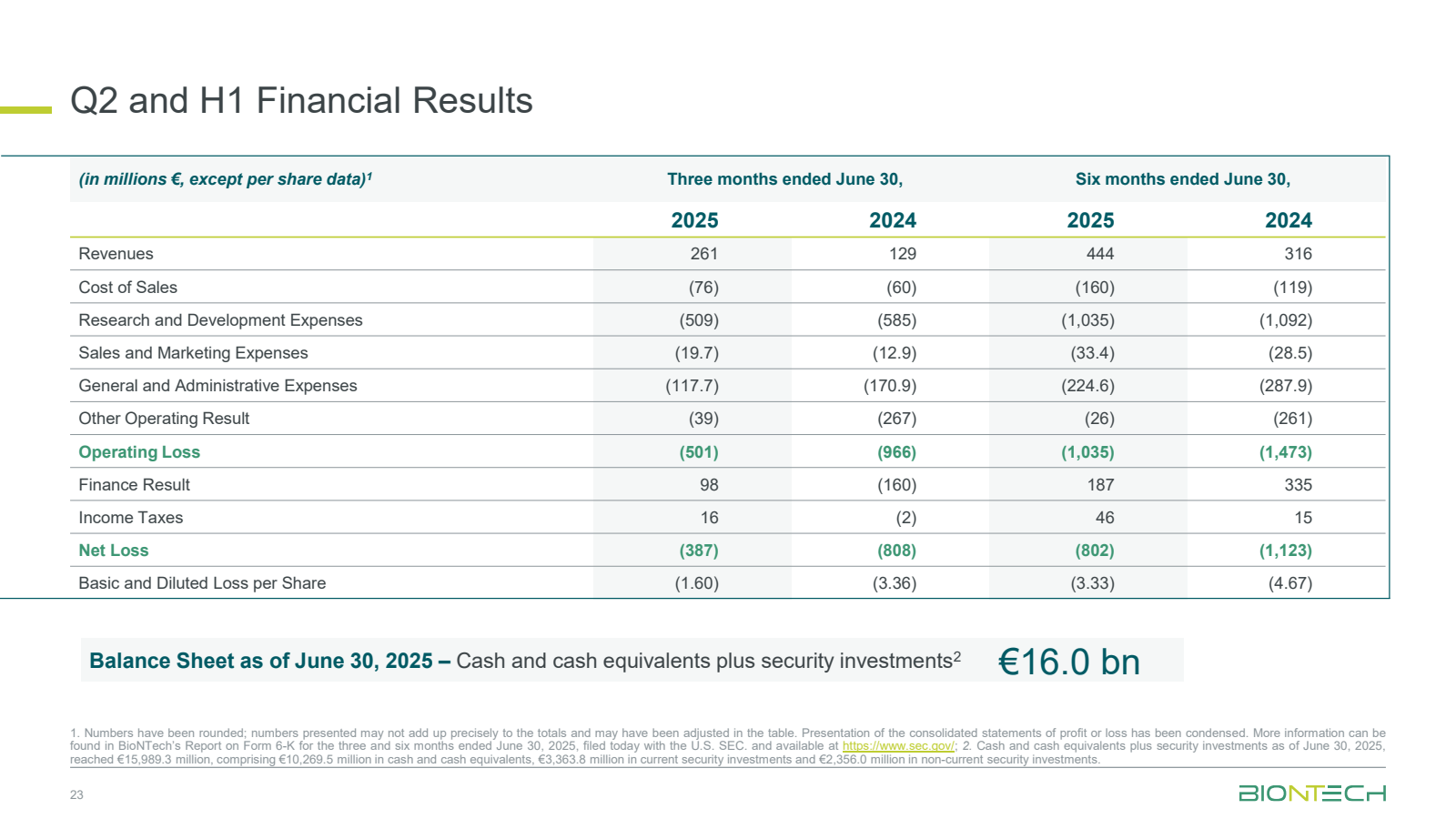 Q2 and H1 Financial 