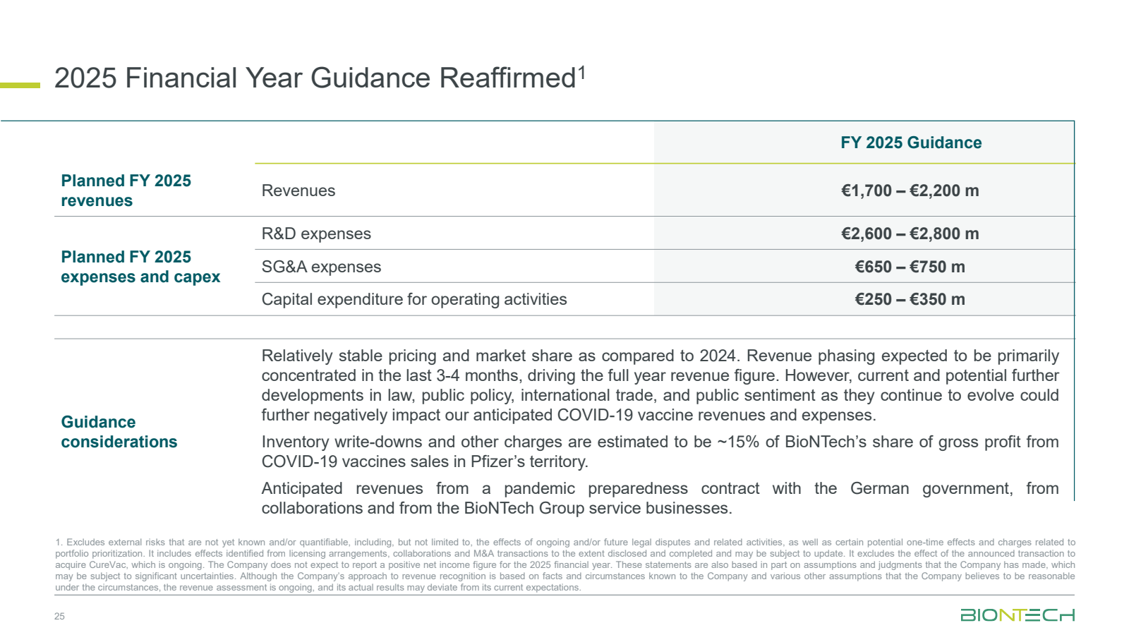 2025 Financial Year 