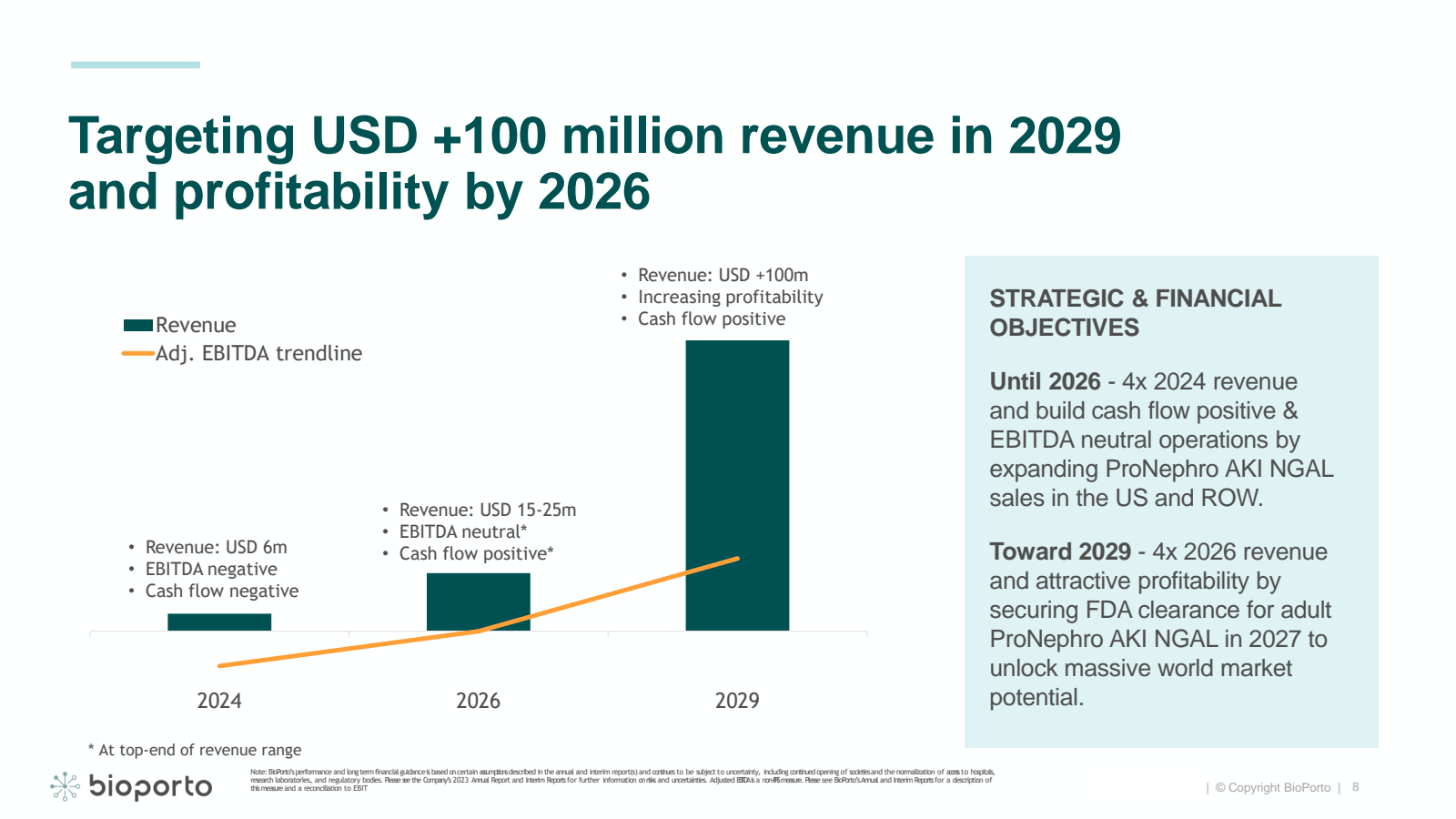 Targeting USD +100 m