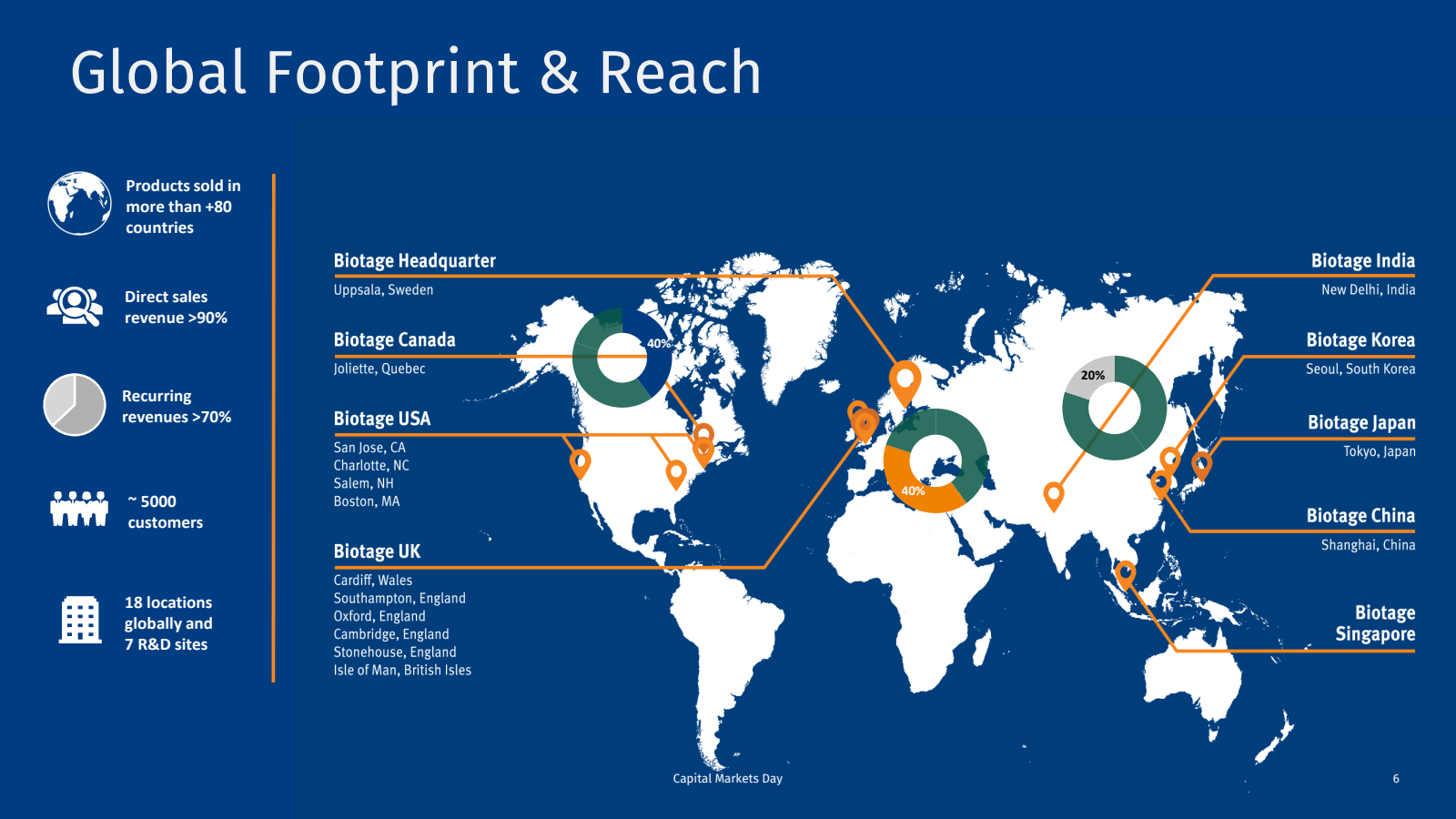 Global Footprint & R