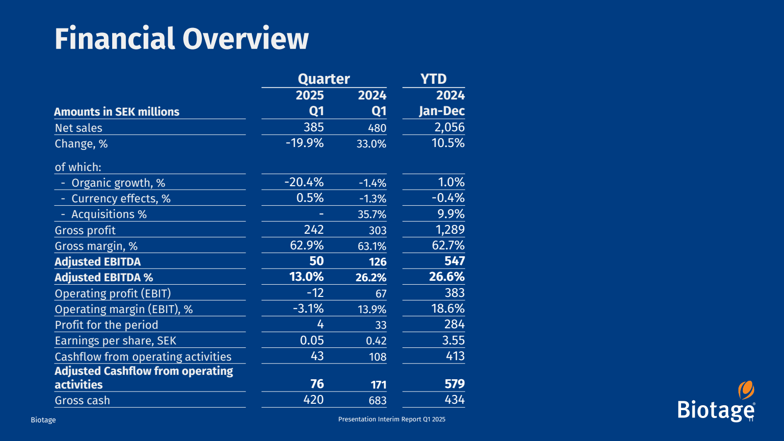 Financial Overview 
