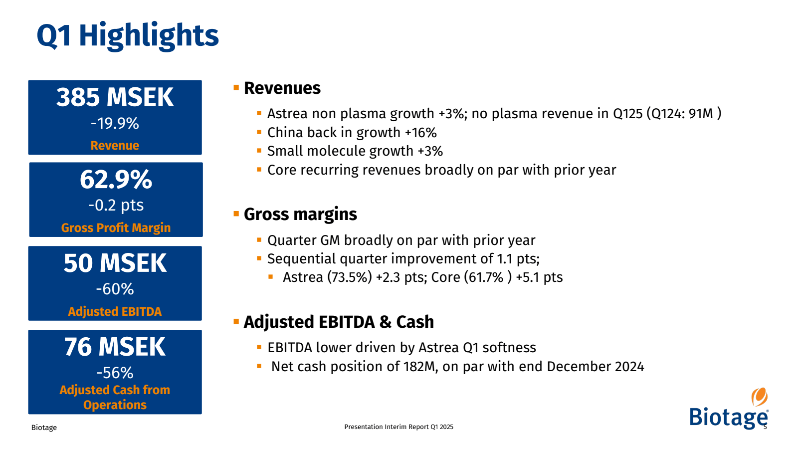 Q1 Highlights 

385 