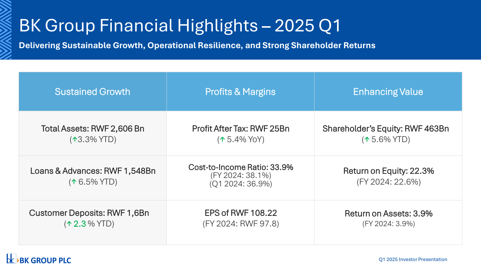 BK Group Financial H