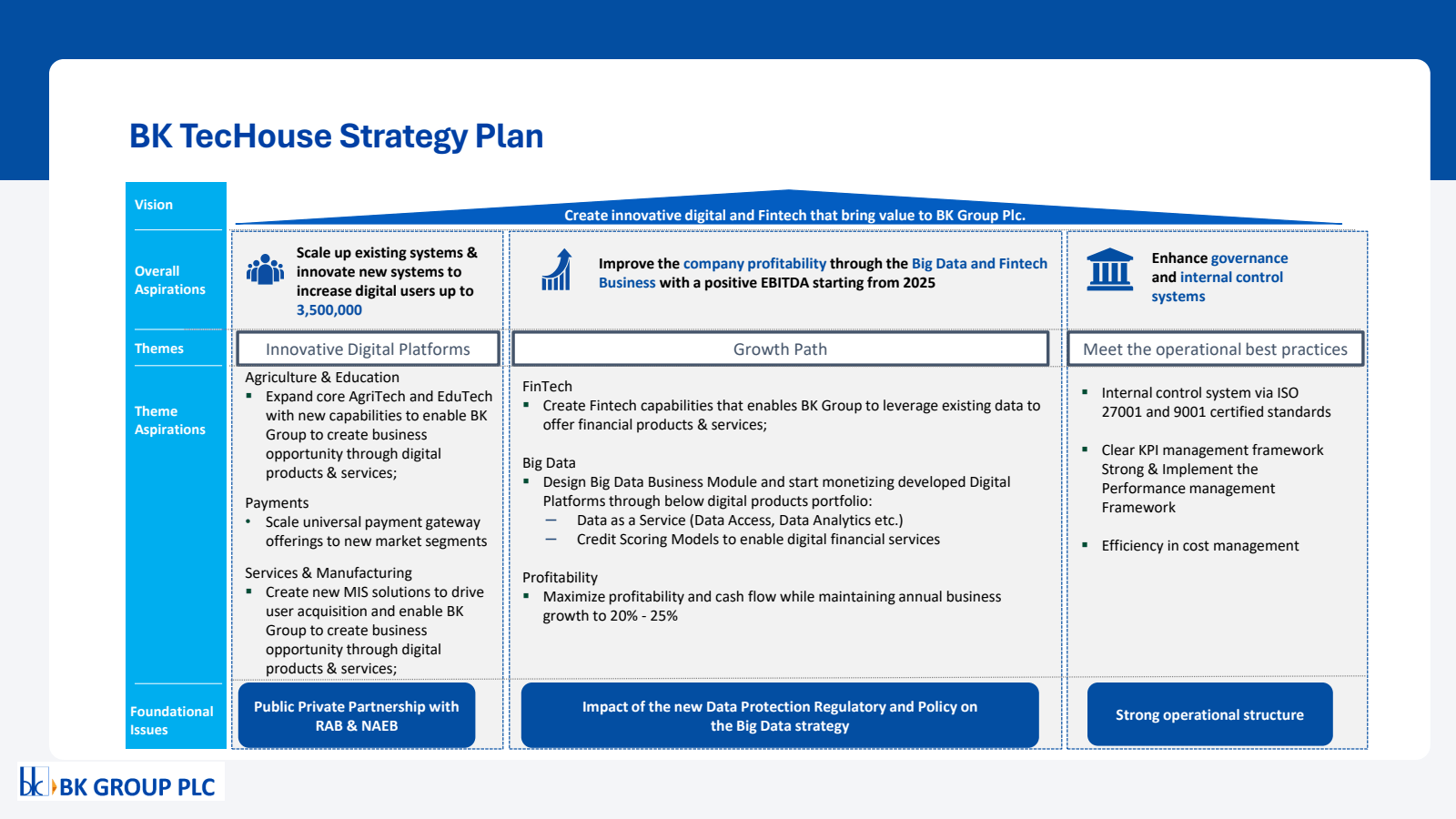 BK TecHouse Strategy