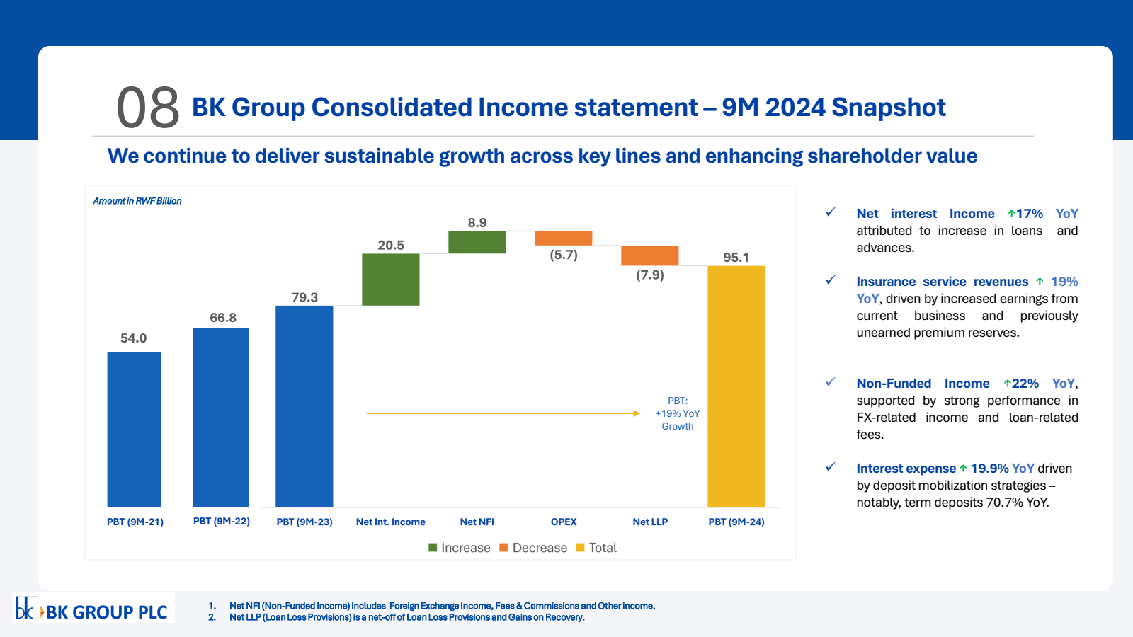 08 BK Group Consolid