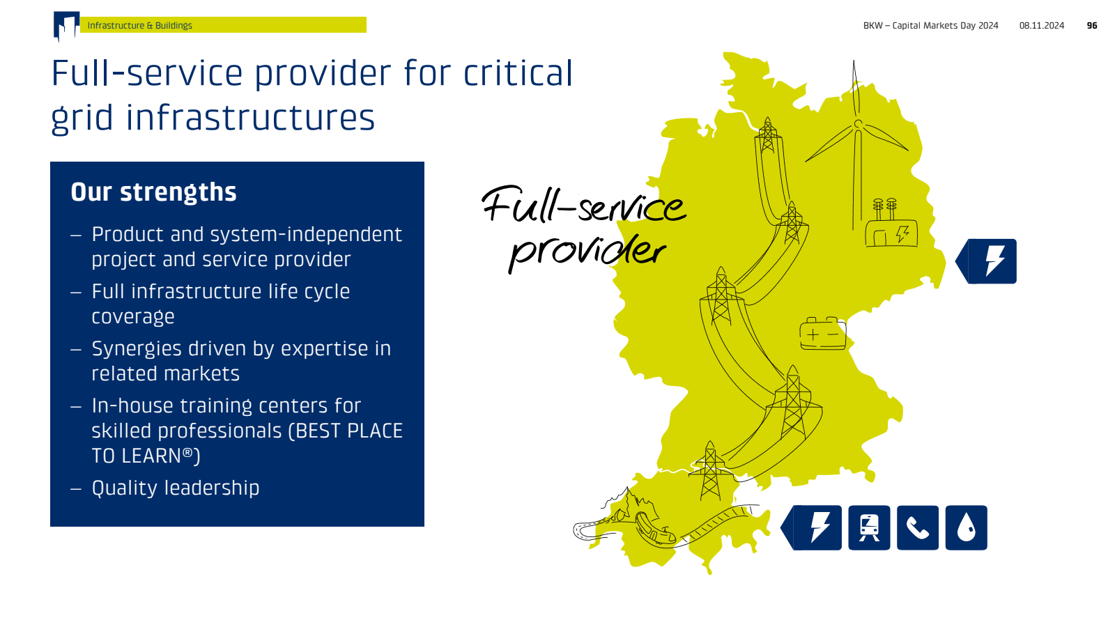 Infrastructure & Bui