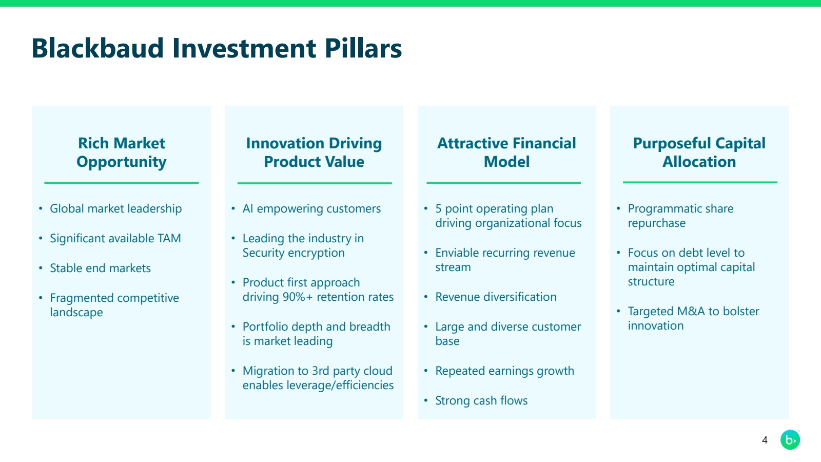 Blackbaud Investment