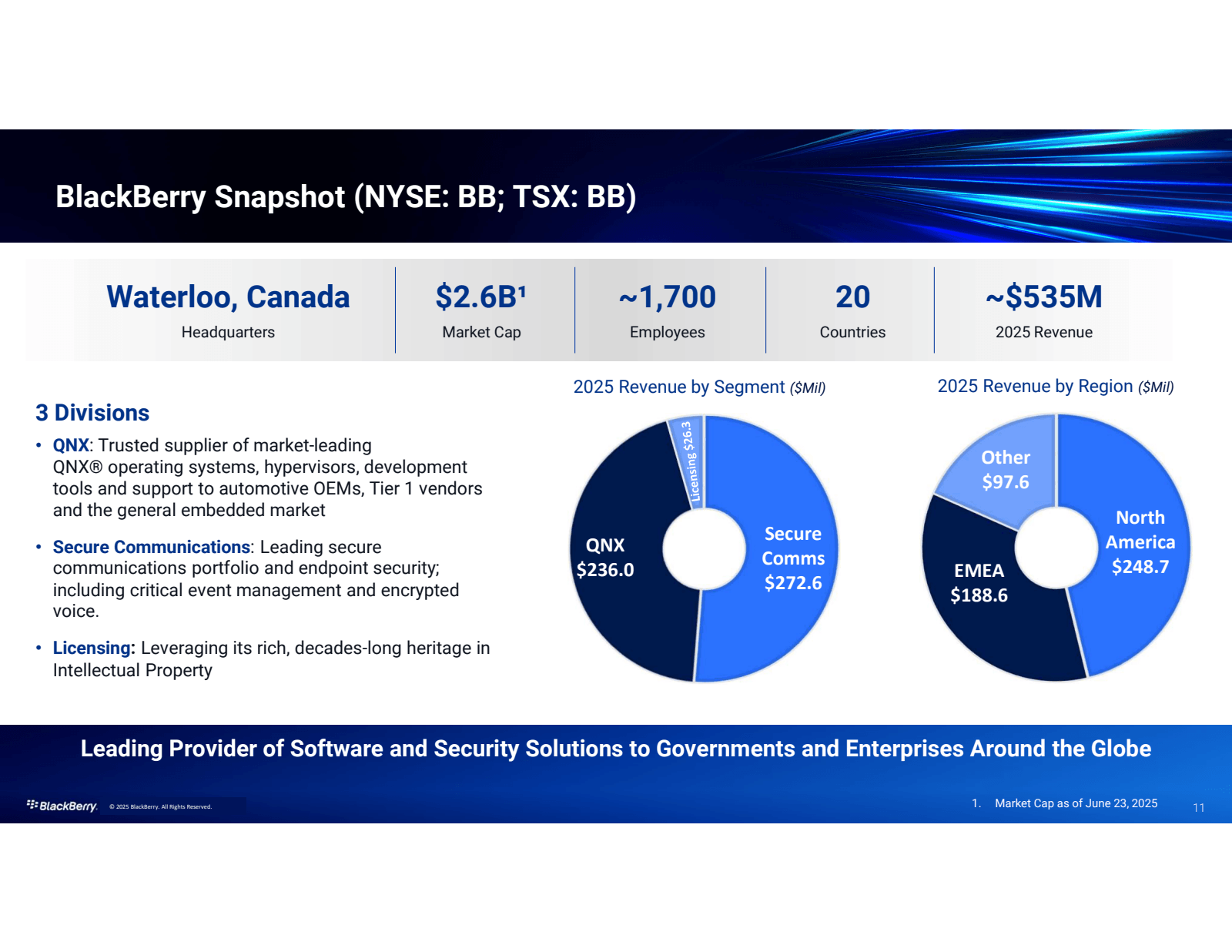BlackBerry Snapshot 