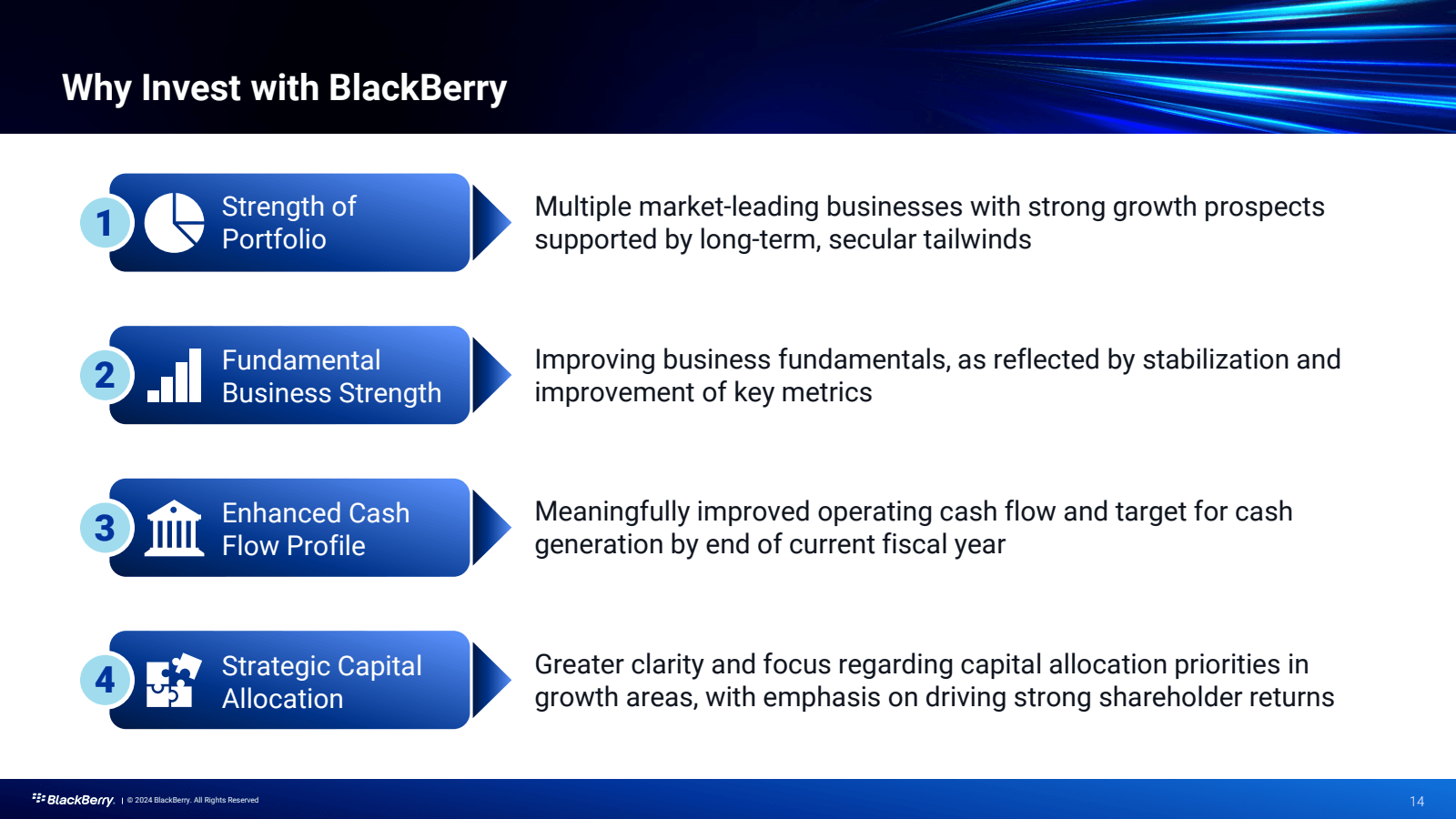 Why Invest with Blac