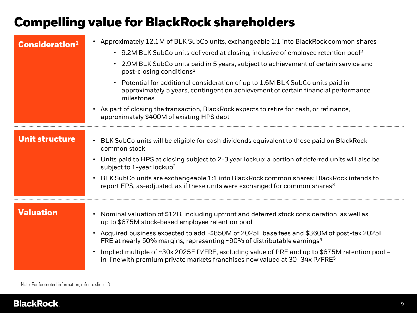 Compelling value for