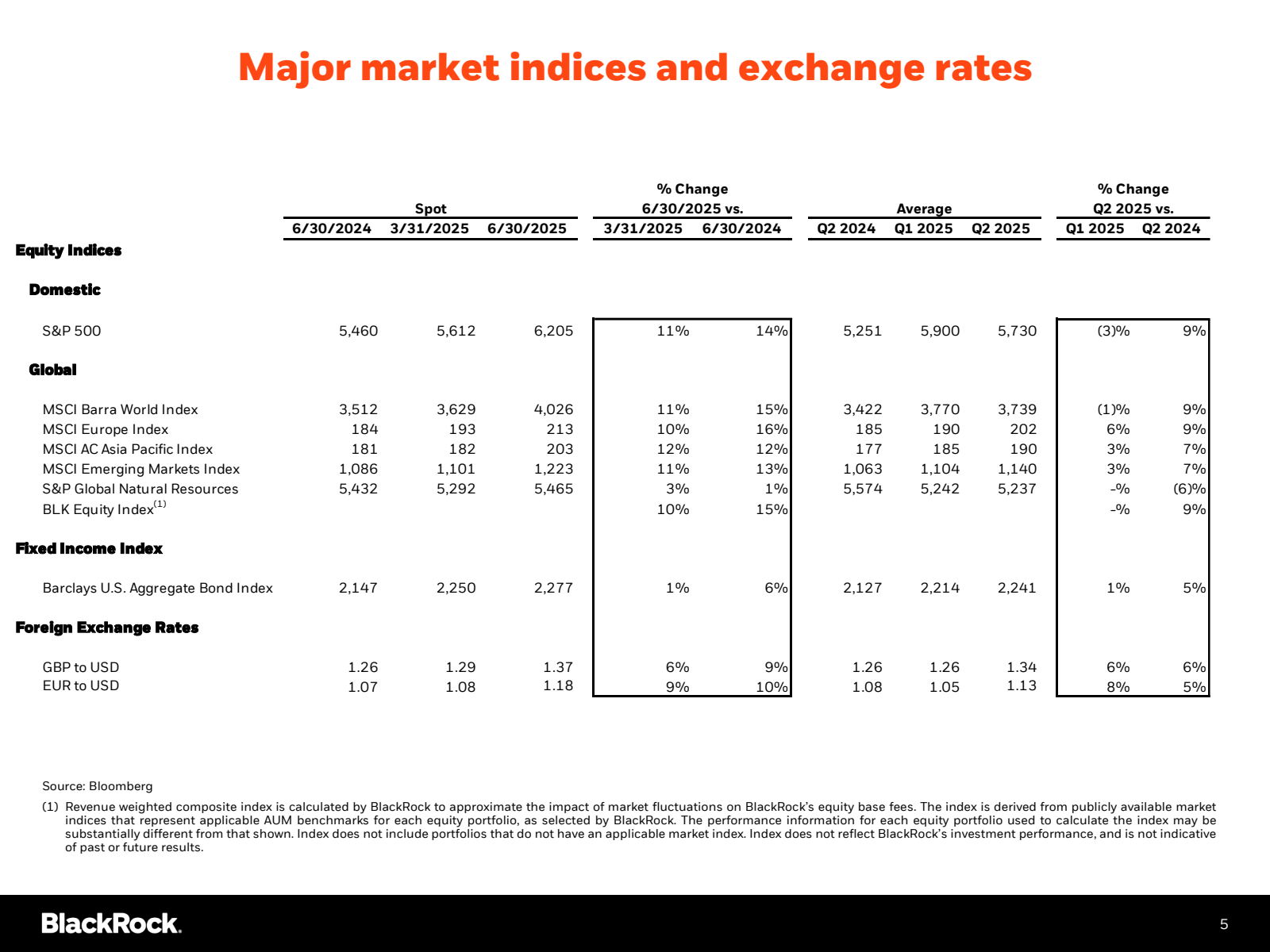 Equity Indices

Dome