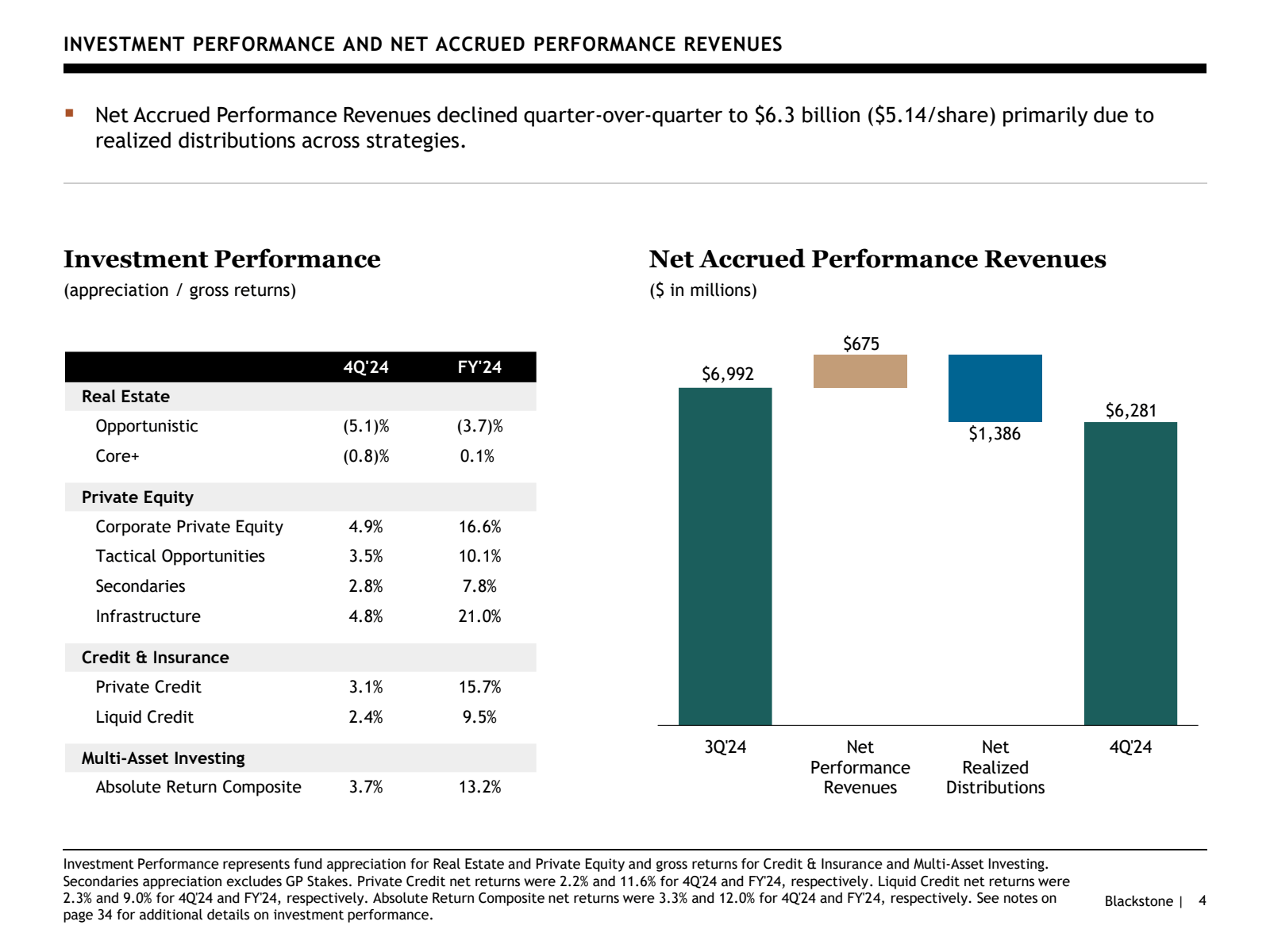 INVESTMENT PERFORMAN