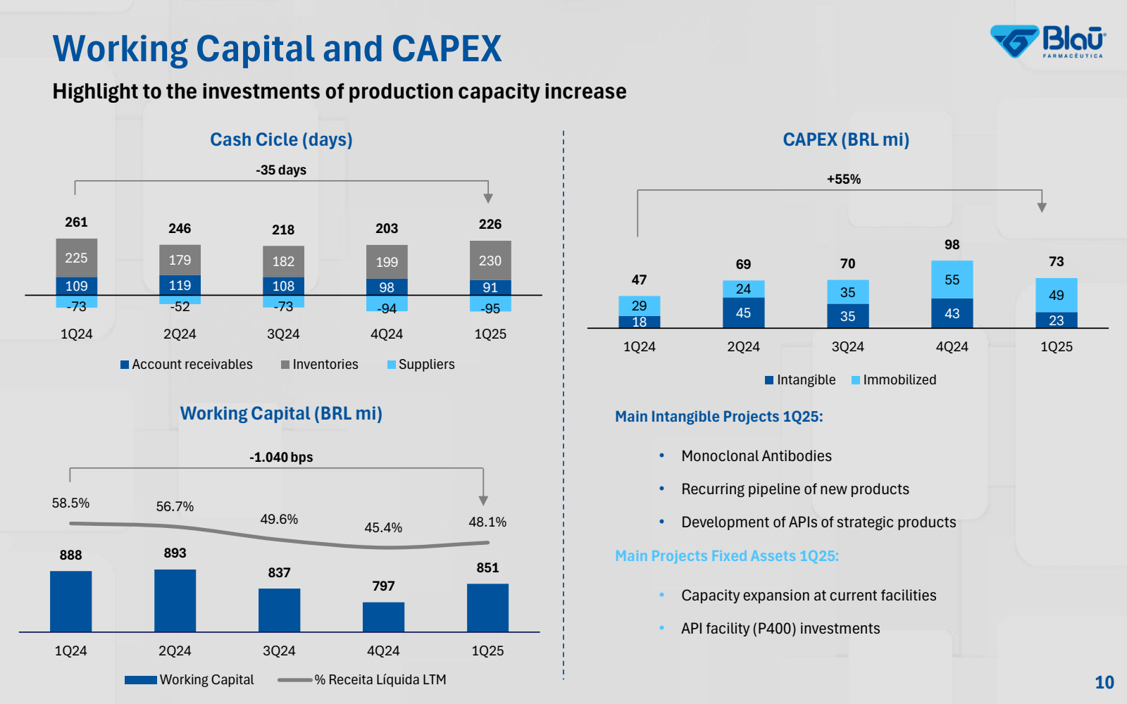Working Capital and 