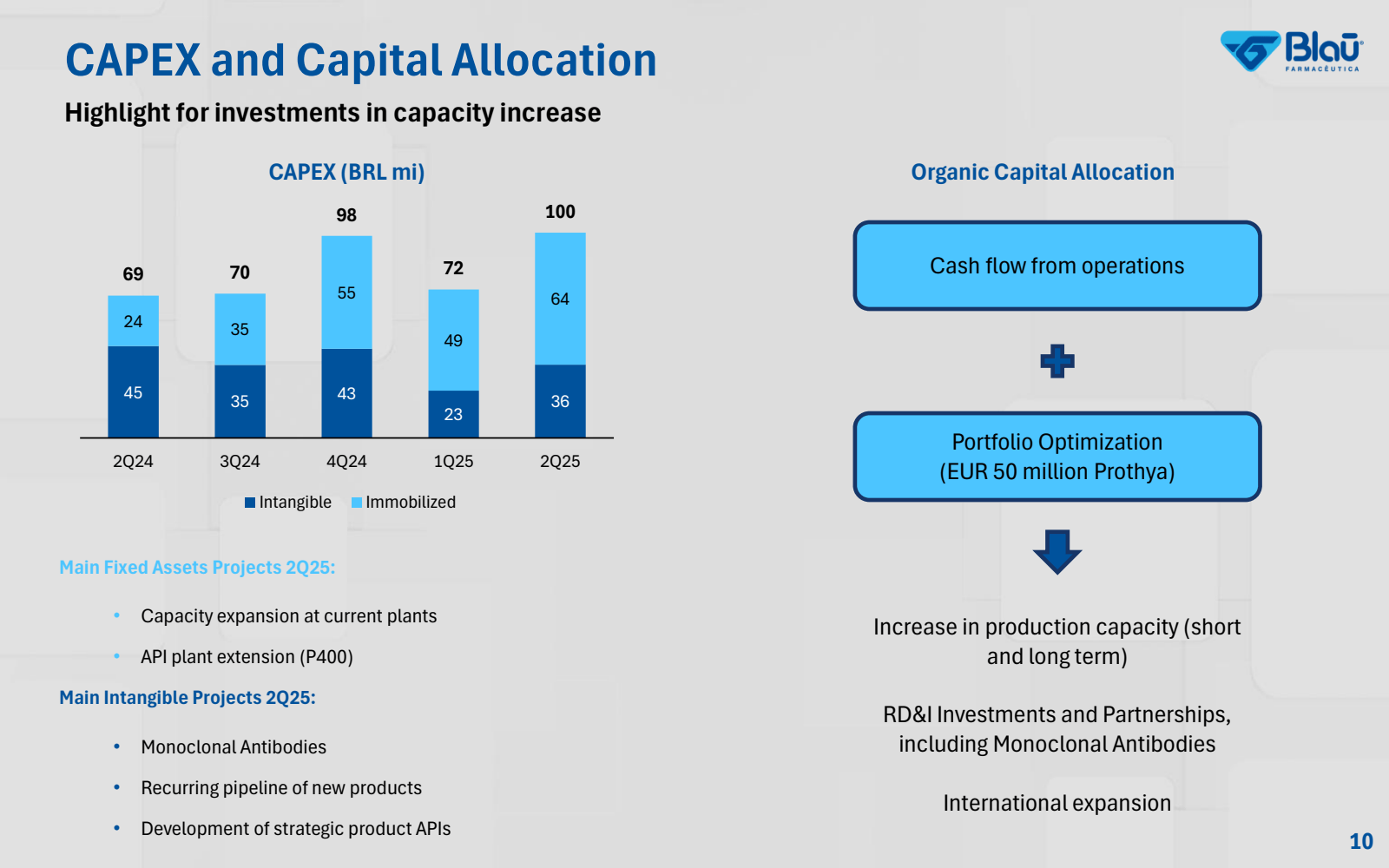 CAPEX and Capital Al