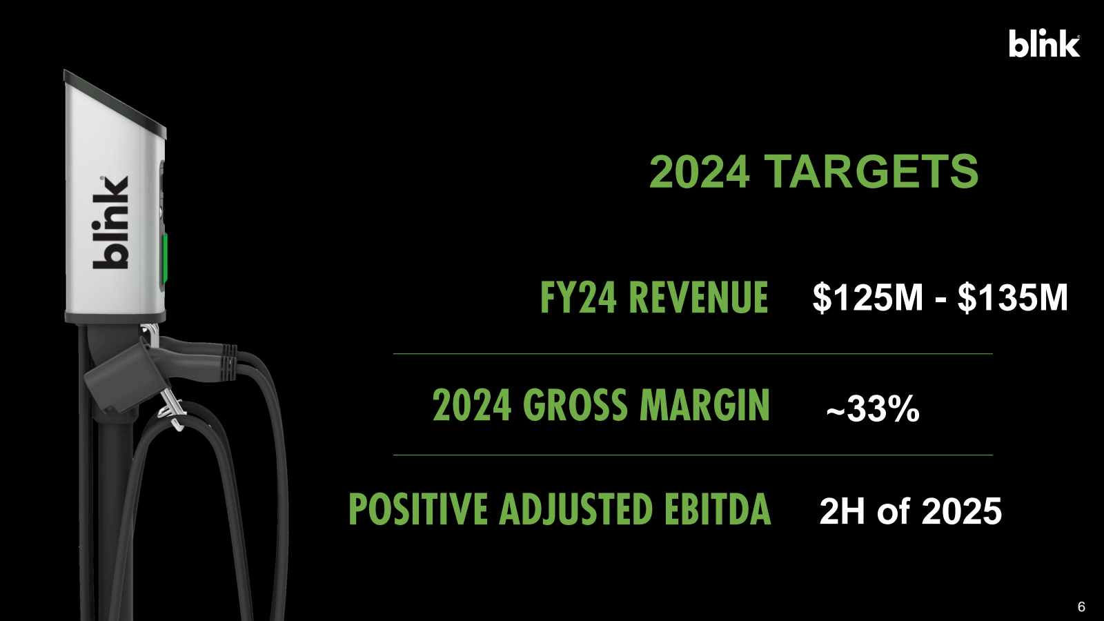 blnk 

2024 TARGETS 