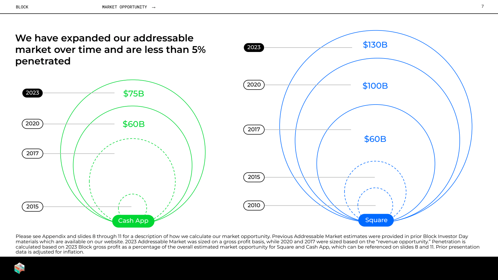 BLOCK 

MARKET OPPOR