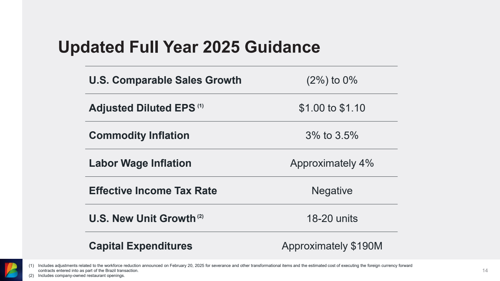 Updated Full Year 20
