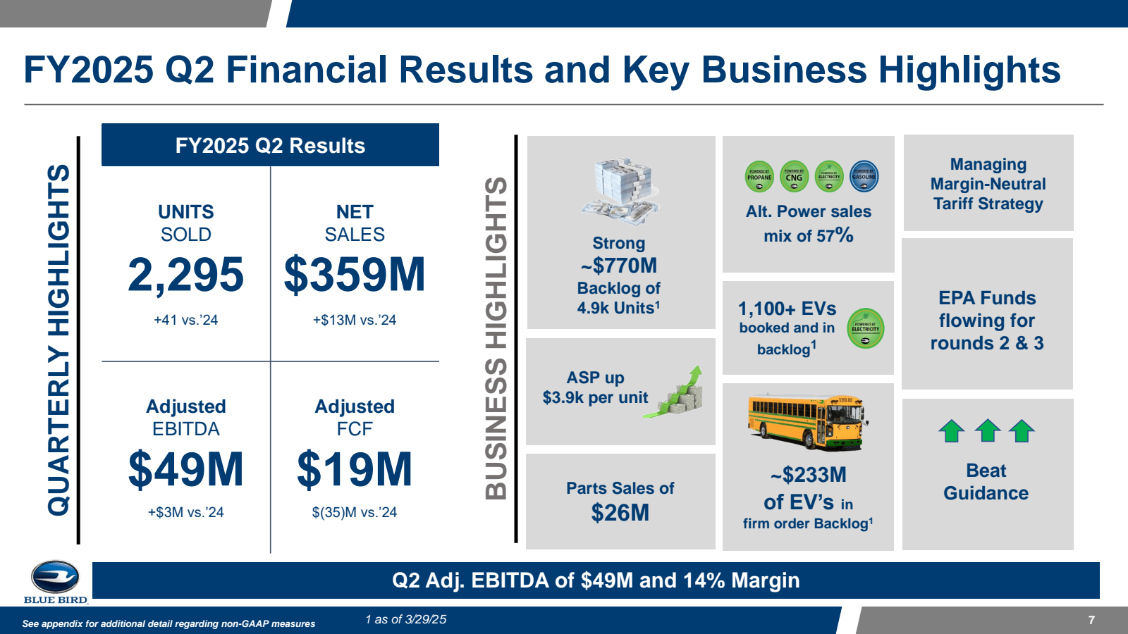 FY2025 Q2 Financial 