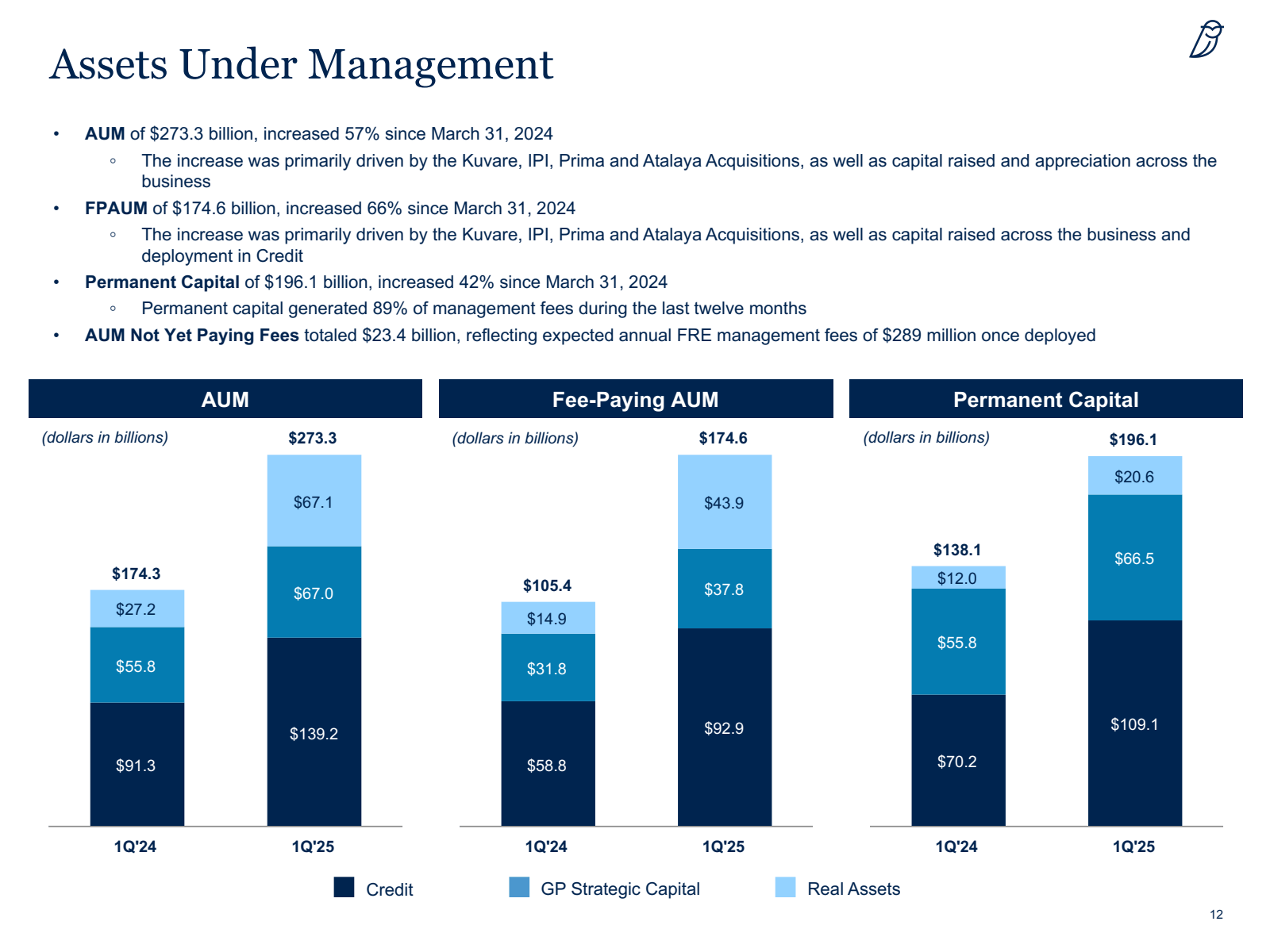 Assets Under Managem