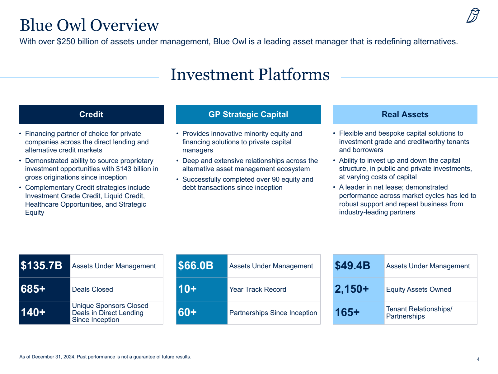 Blue Owl Overview 

