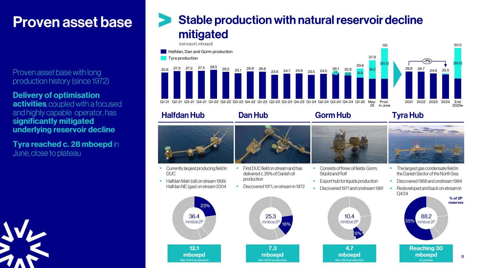 Proven asset base

S