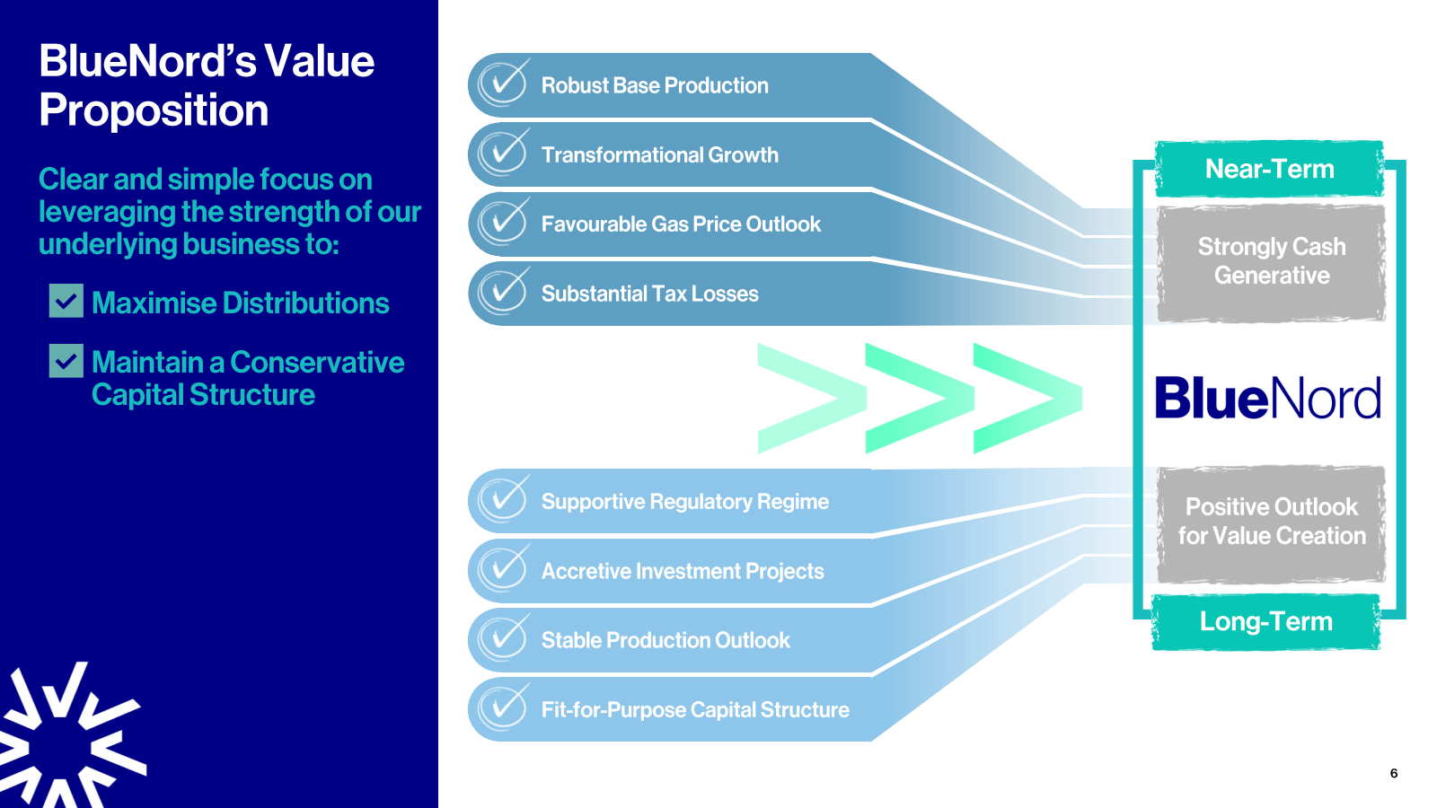 BlueNord's Value Pro