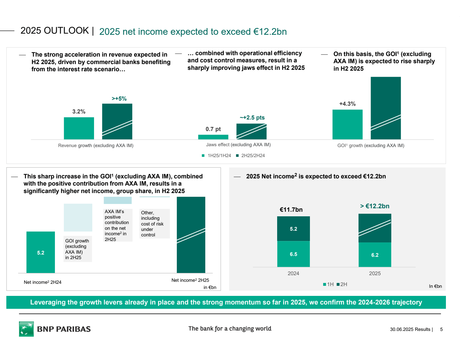 2025 OUTLOOK | 2025 