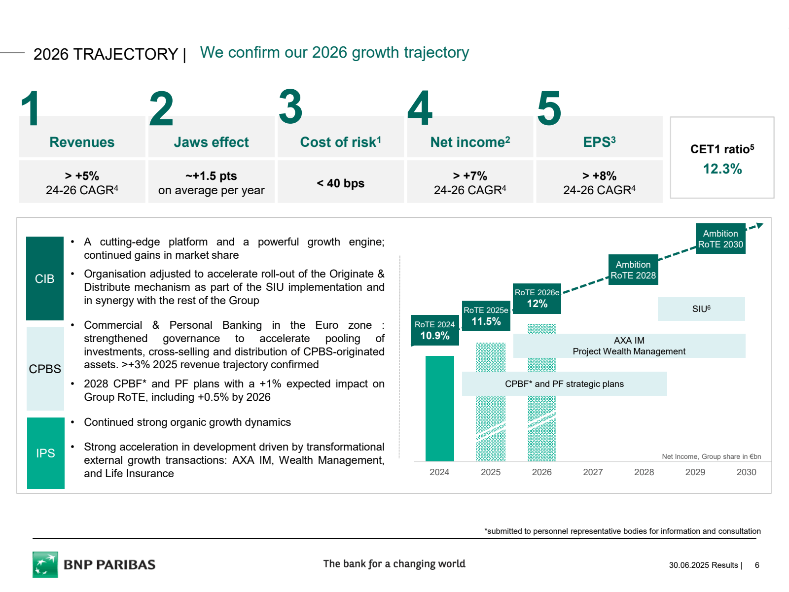 2026 TRAJECTORY | We