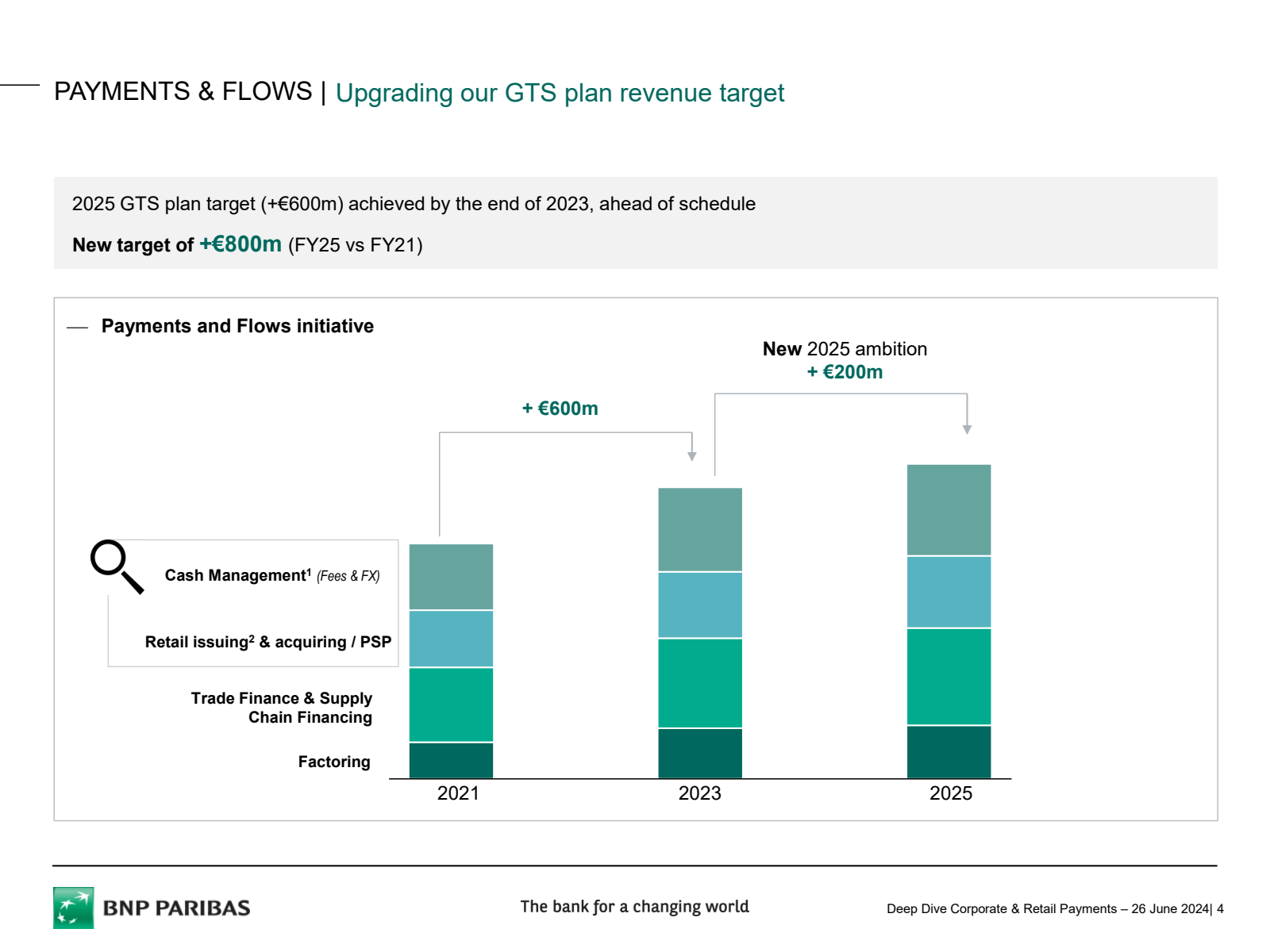 PAYMENTS & FLOWS | U
