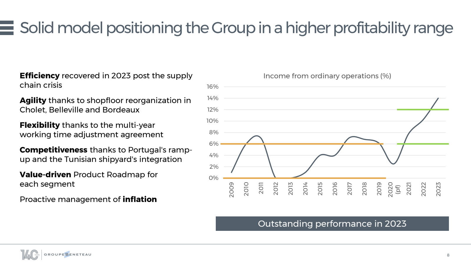 Solid model position