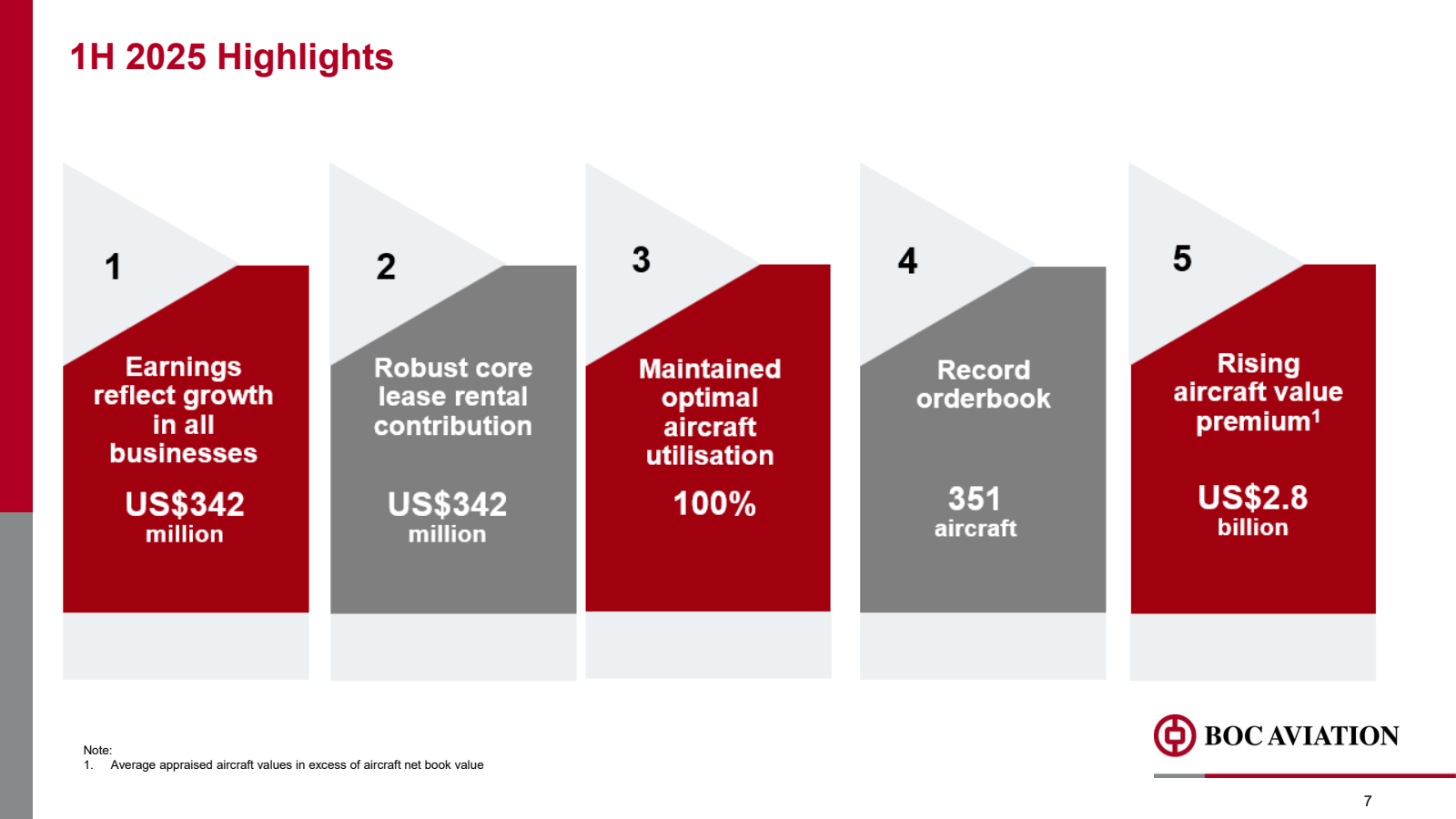 1H 2025 Highlights

