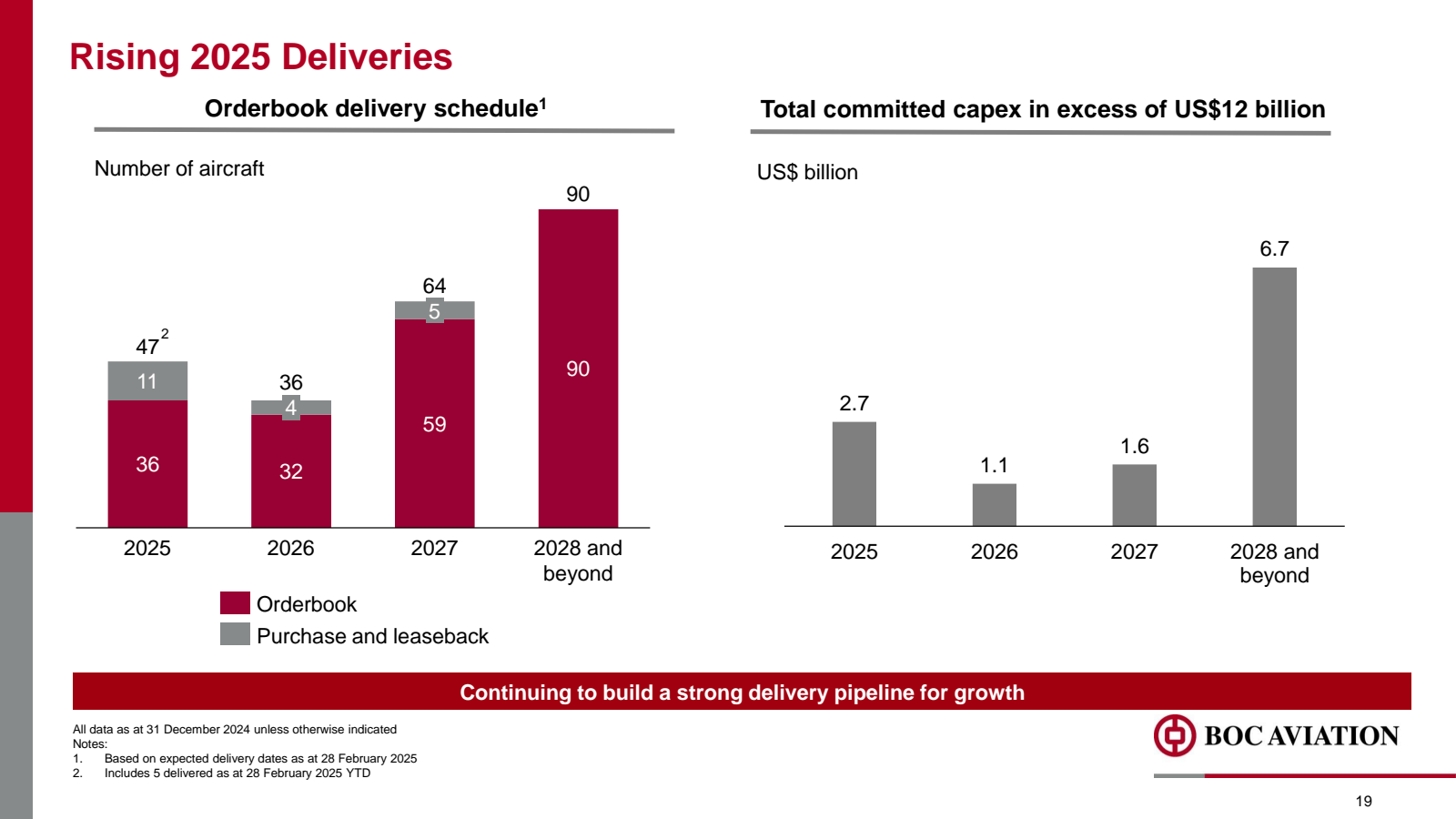Rising 2025 Deliveri