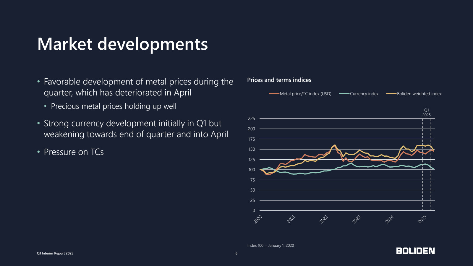 • 

Market developme