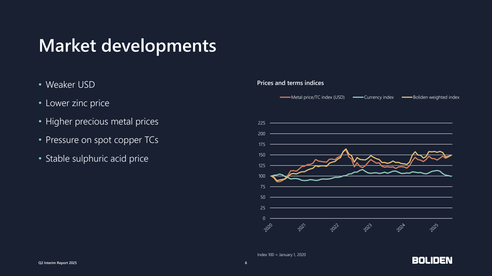 Market developments
