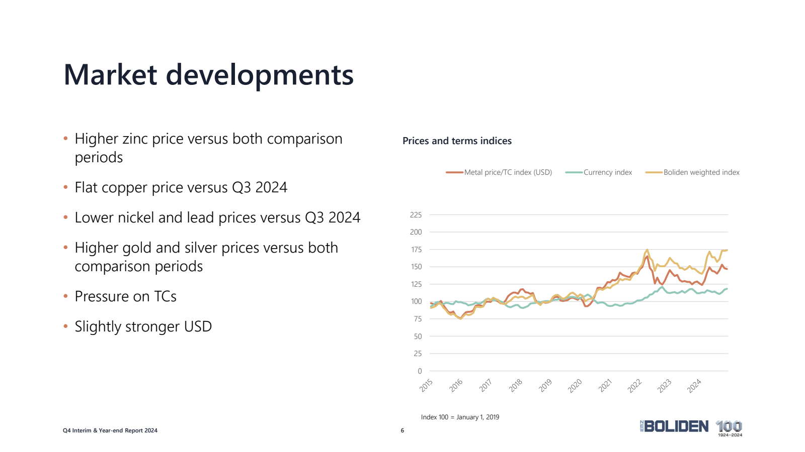 • 

Market developme