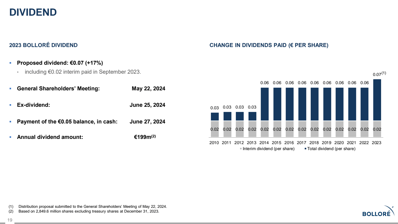 DIVIDEND 

2023 BOLL