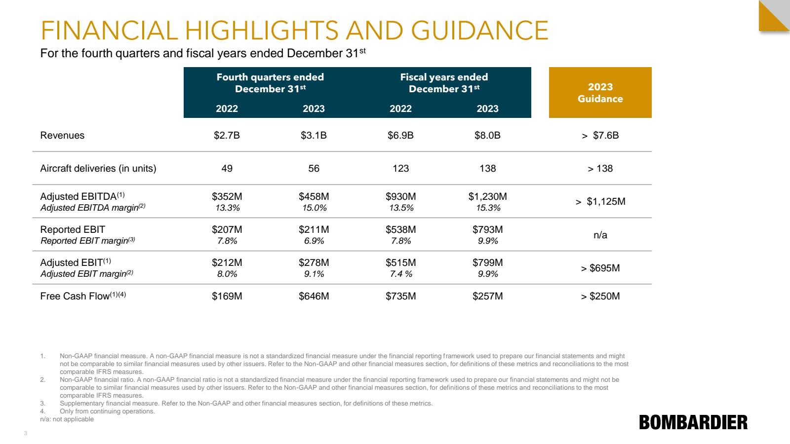 3 

FINANCIAL HIGHLI