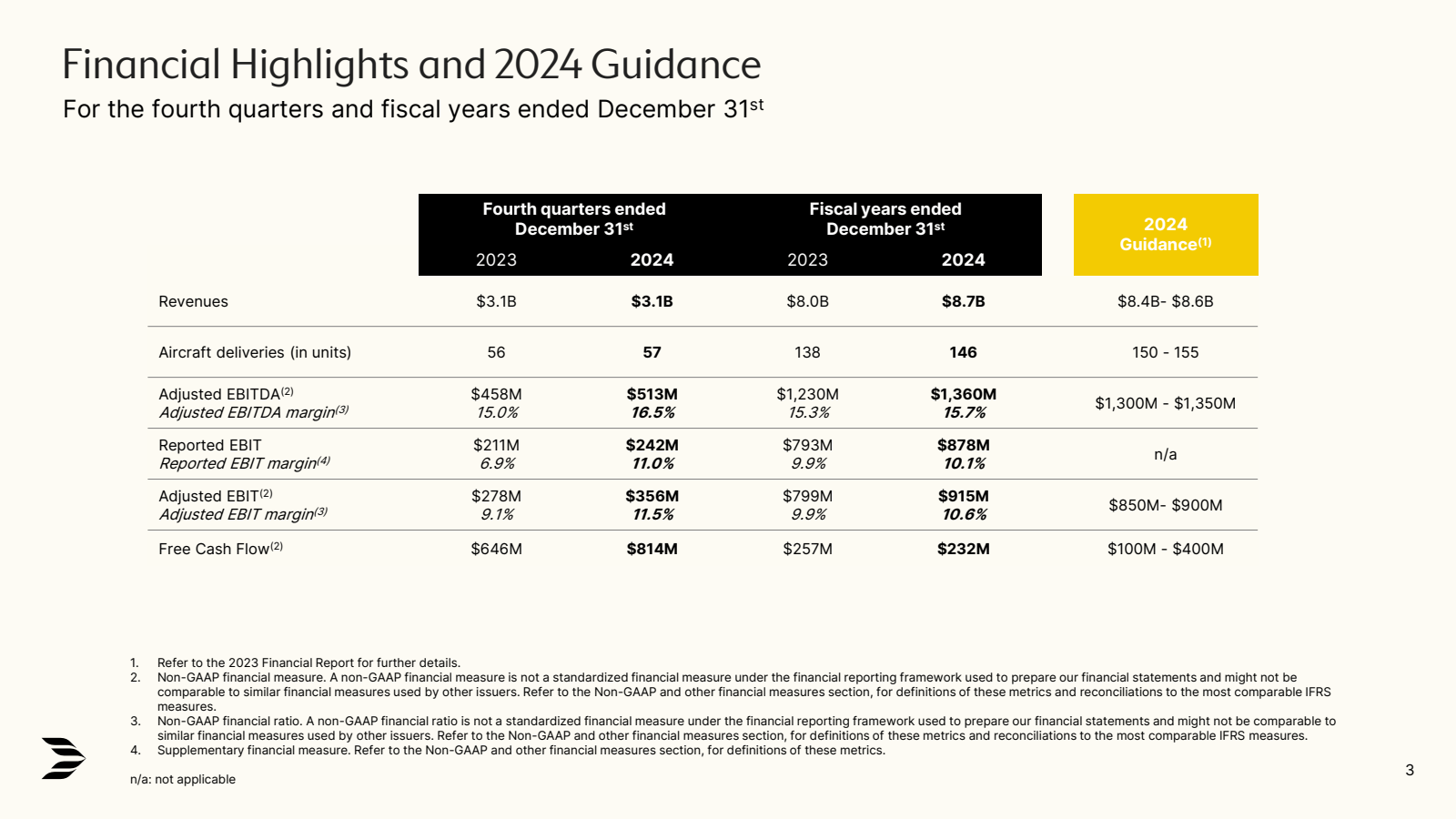 Financial Highlights