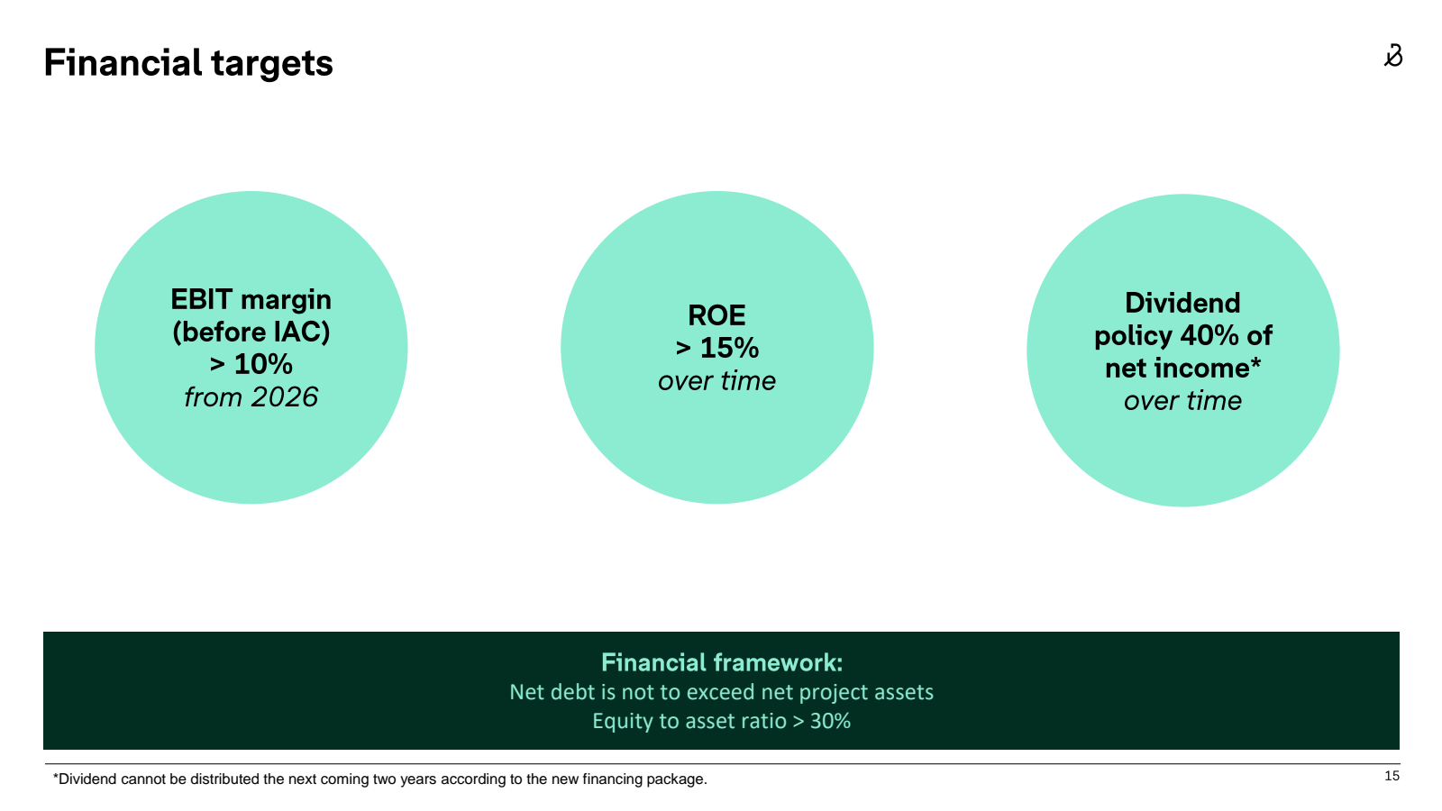 Financial targets 

