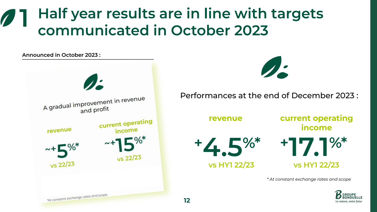 01 Half year results