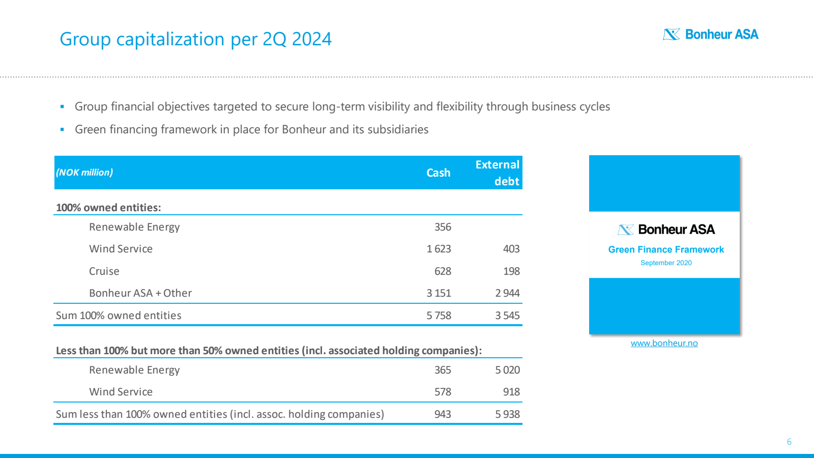 Group capitalization