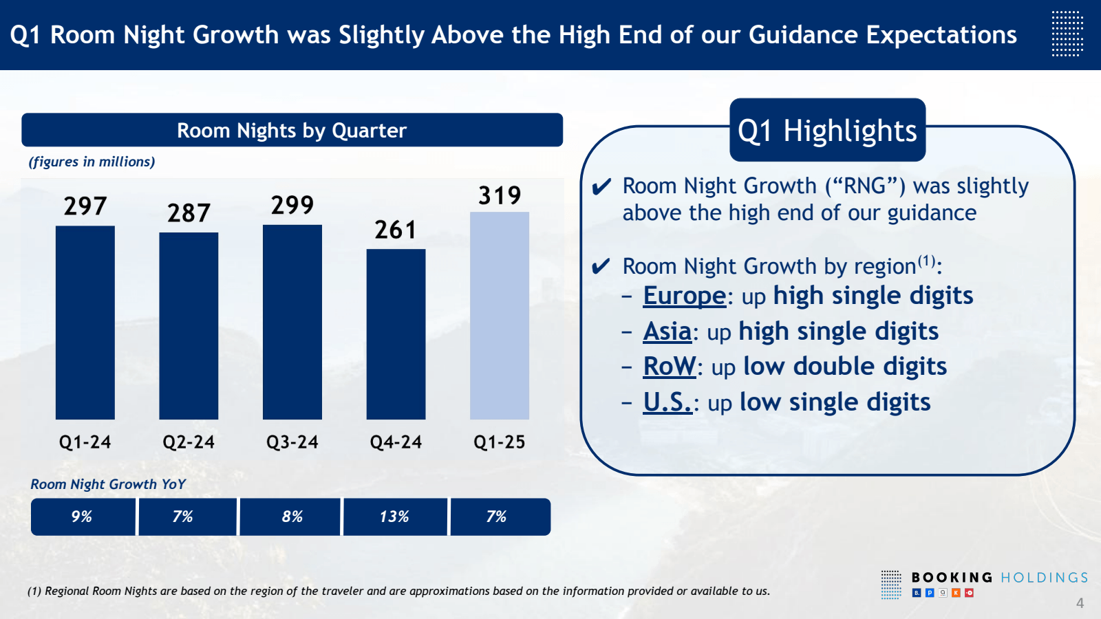 Q1 Room Night Growth