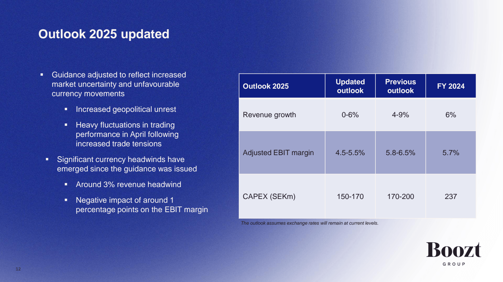12 

Outlook 2025 up