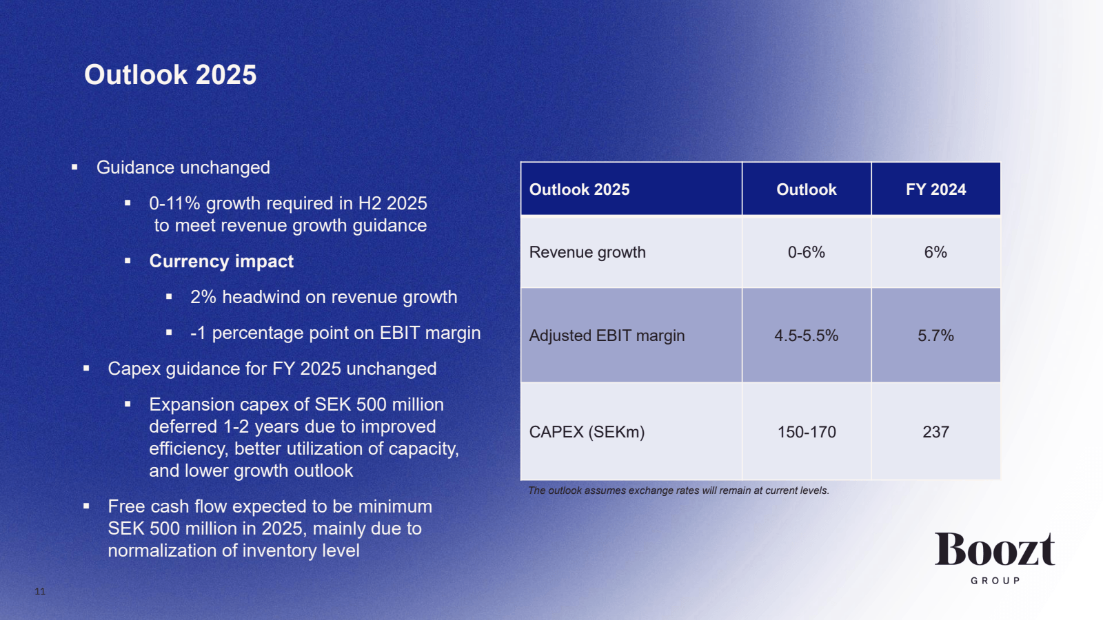Outlook 2025

Guidan