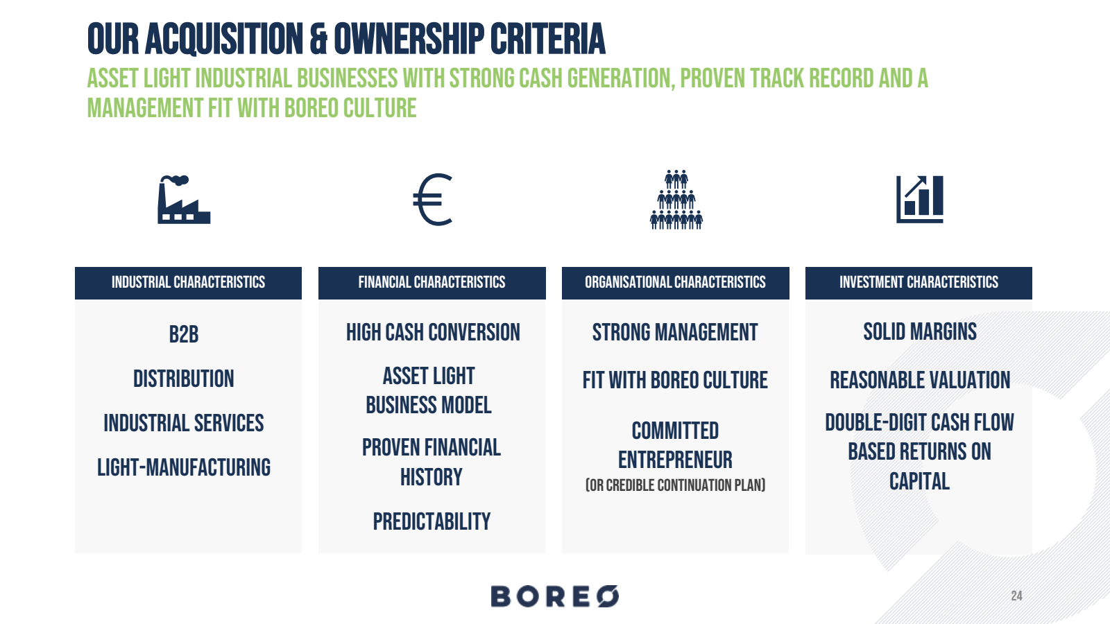 OUR ACQUISITION & OW